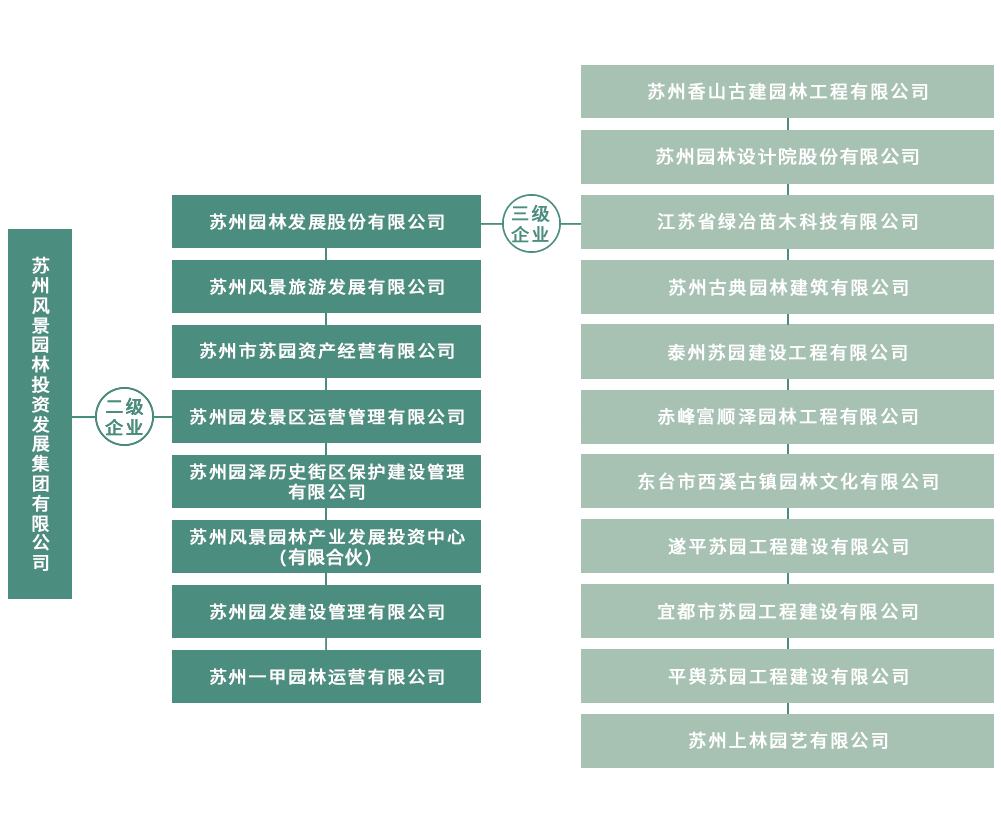 中国4688美高梅集团(股份)有限公司-官方网站